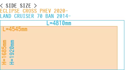 #ECLIPSE CROSS PHEV 2020- + LAND CRUISER 70 BAN 2014-